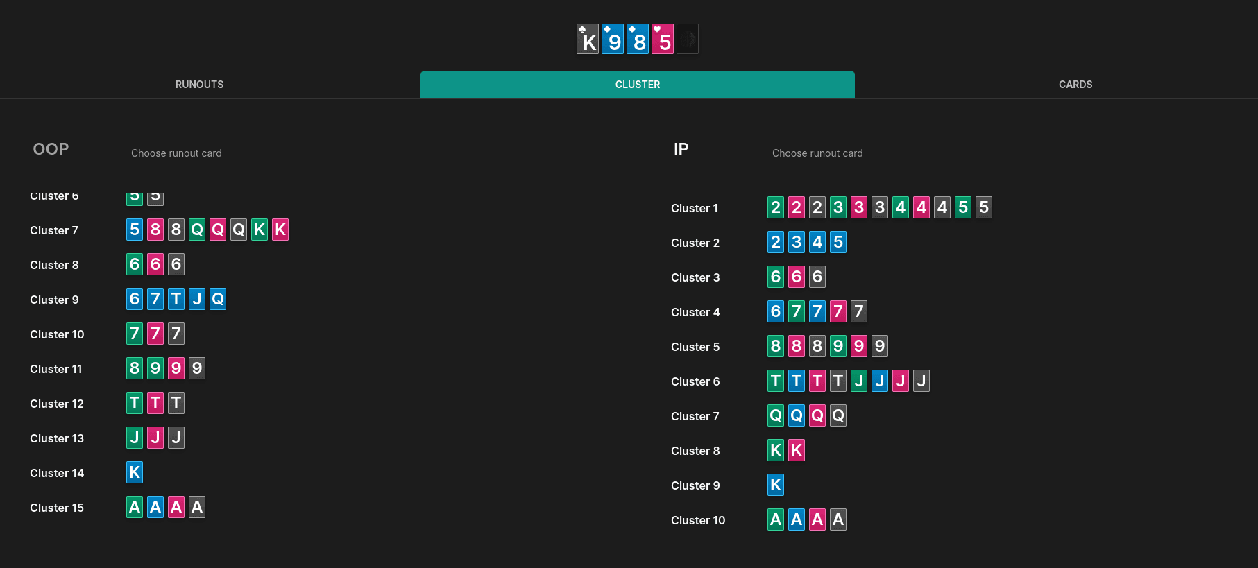 Clustering Middle