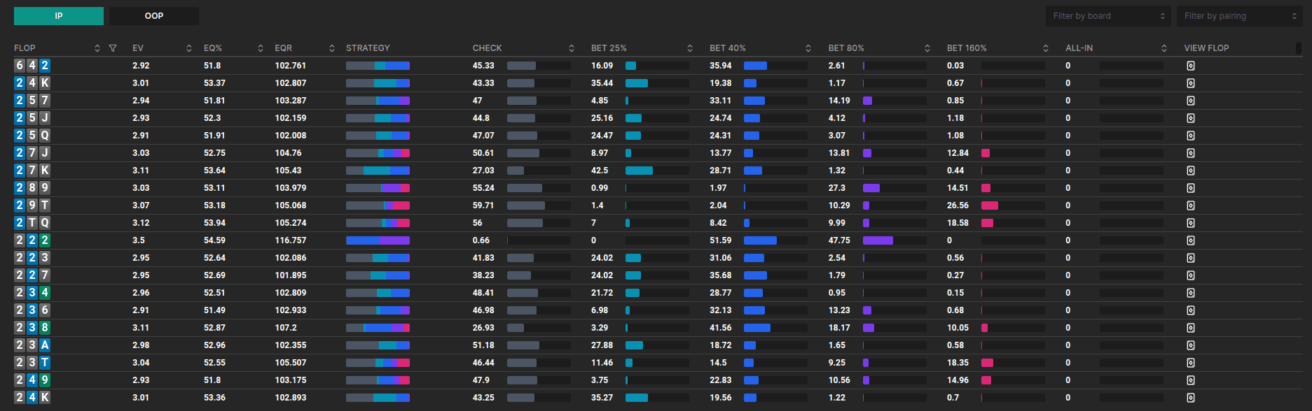 Macro Analysis