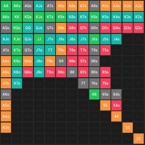 Matrix Equity