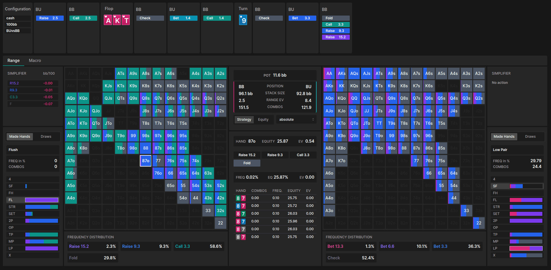 Range versus Range