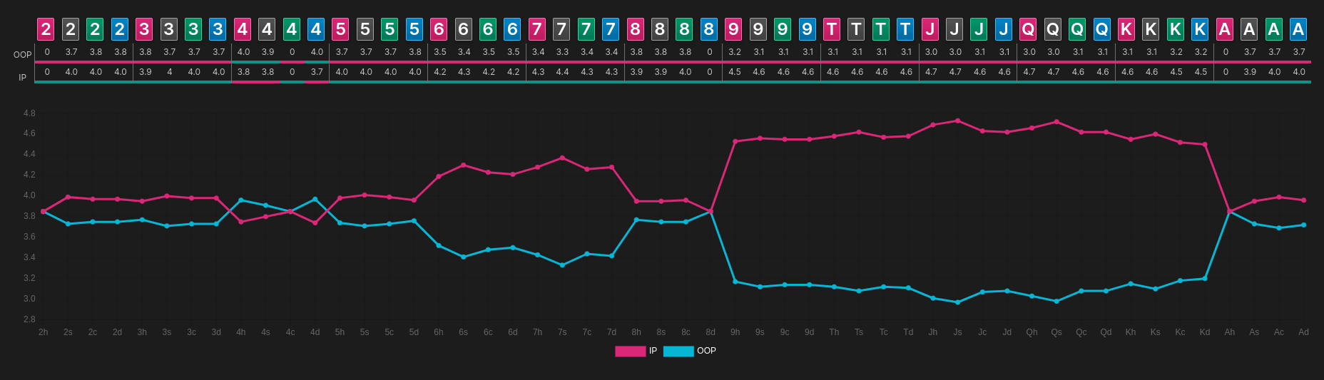 Round Distribution