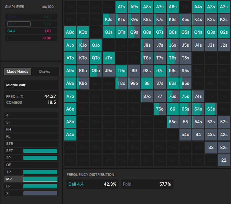 Simplifier Example 2